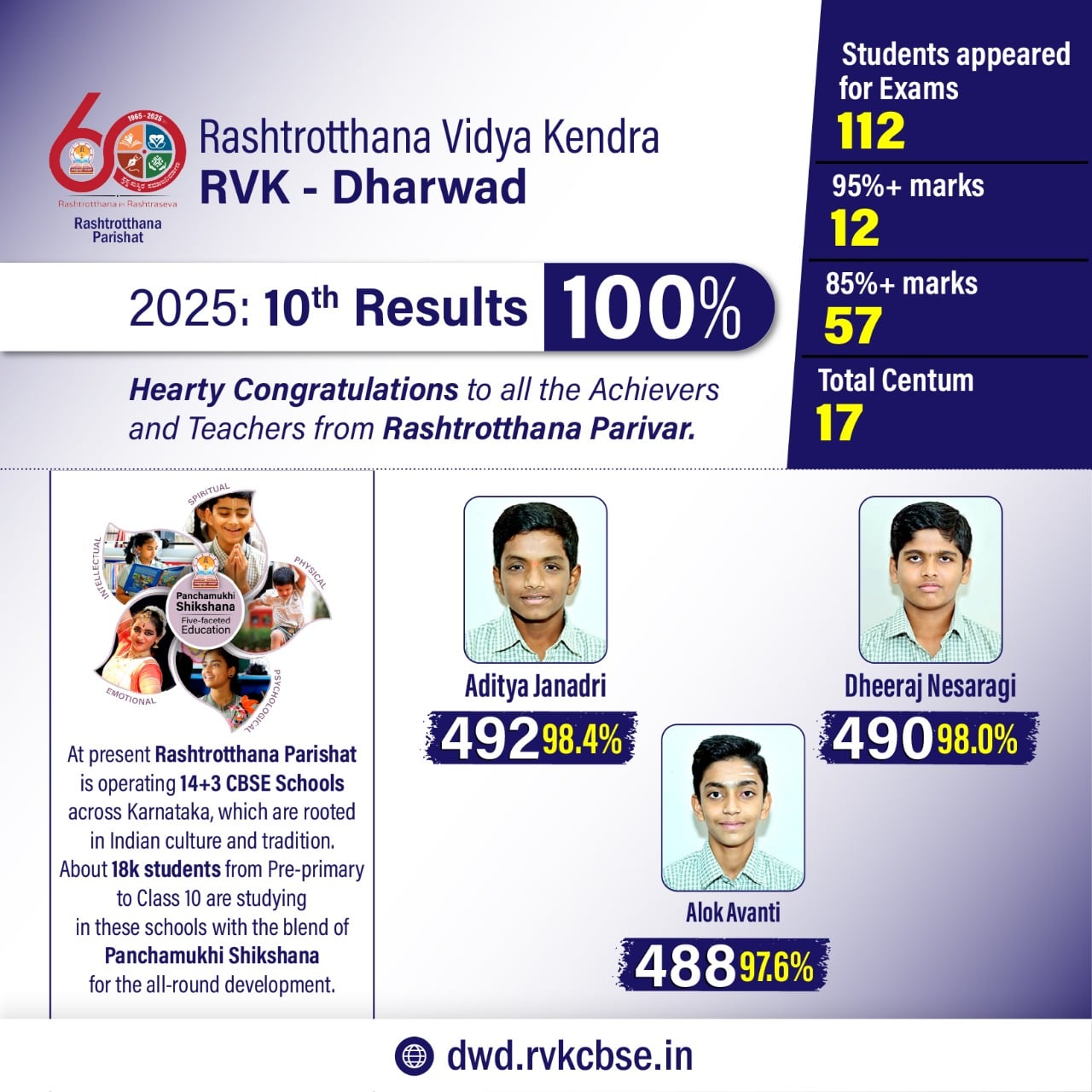 10th result - RVK Dharwad