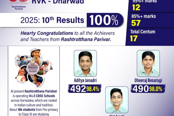 Toppers in Grade X CBSE Board Exams 2025